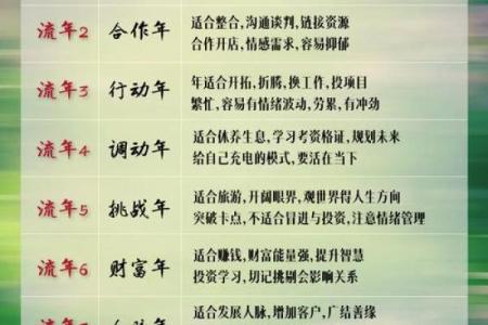 庚申命局解析：探索属于你的命运密码与人生智慧