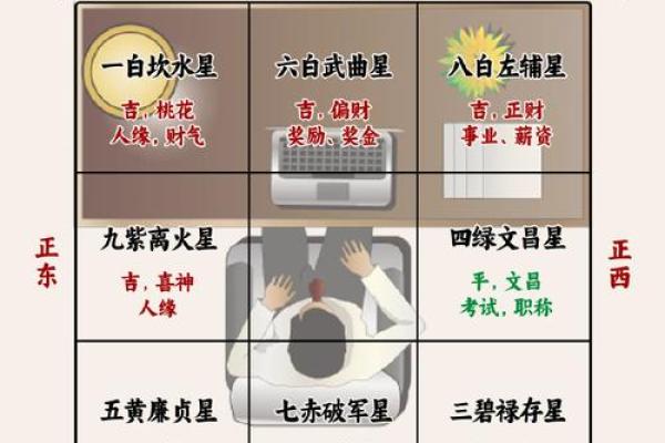 水命人的最佳方位与风水布局分析