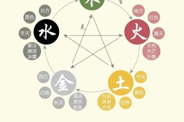 道旁土命的相克关系探秘——揭秘命理中的神秘力量与和谐之道