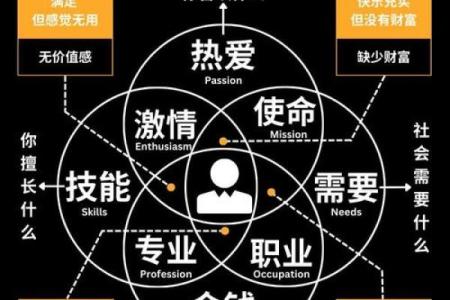 探索人生的两大动力：性功与命功的内涵与启示