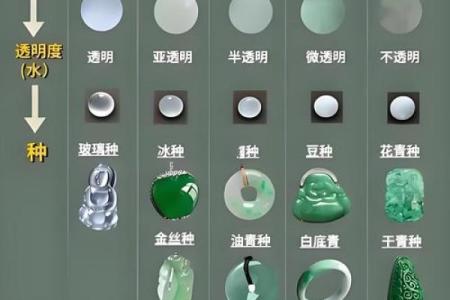 水命人适合佩戴的翡翠牌子推荐与解析