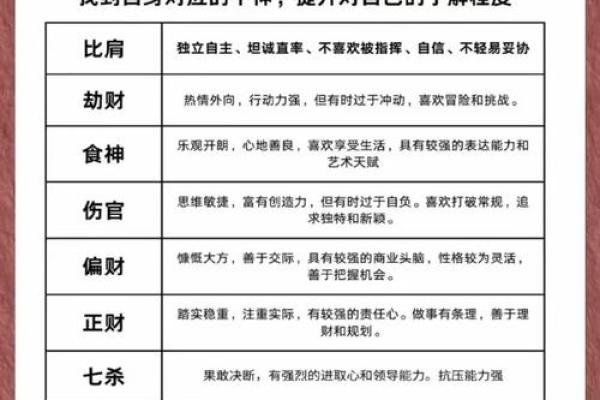 揭秘女命正财运旺与男命不旺的深层含义