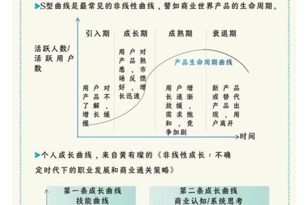 孤辰命男的事业发展与方位分析：如何利用个人命理冲破瓶颈