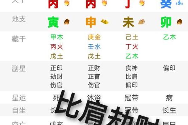 丁火命者的方位选择：激发潜能与提升运势的智慧之选