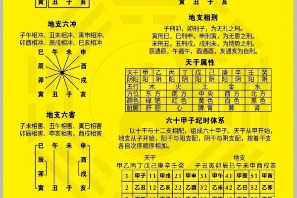 阴历一月的命运解析：新春之际的命理奥秘与人生智慧