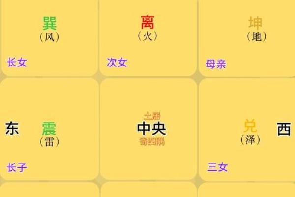 1986年出生的朋友，属于什么宅命与命理解析？