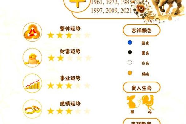 明年属牛人命运指南：2024年运势解析与人生规划