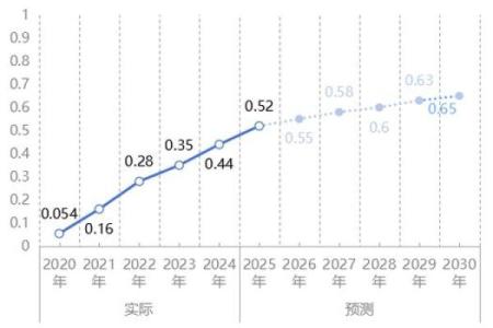 1988年市场变革:机遇与挑战的交织之路