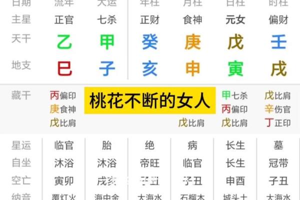女人桃花命：探秘女性的爱情运势与命理奥秘