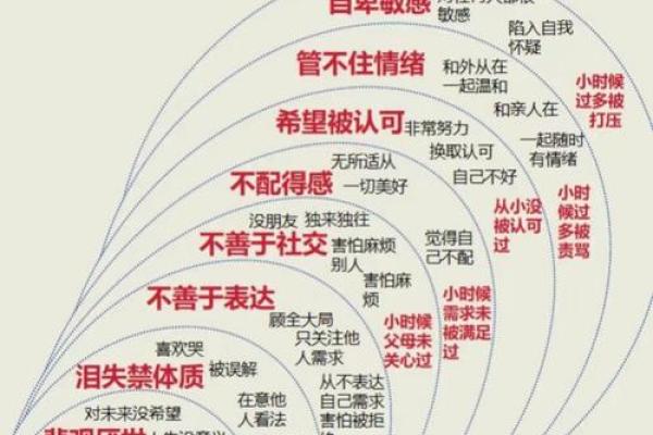 上等命格与一等命格：命运的细微差别与人生启示