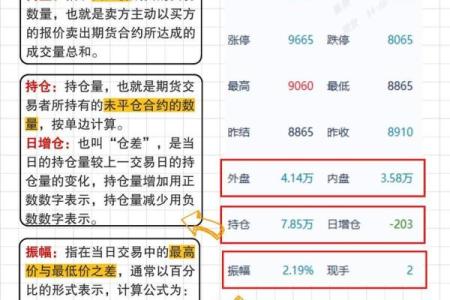 适合玩期货的人群及成功秘诀解析