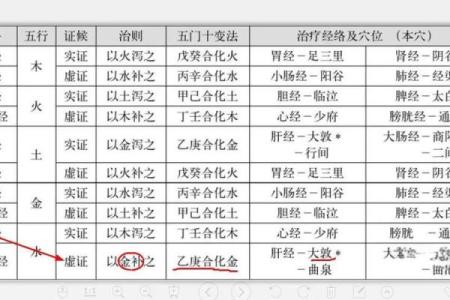 揭秘命运之谜：通过五行属性解读你的命运之路