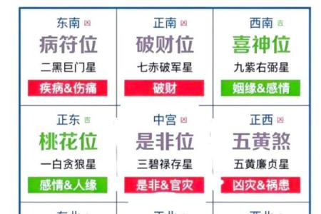 2024年命格解析：揭示未来两年的运势与机遇