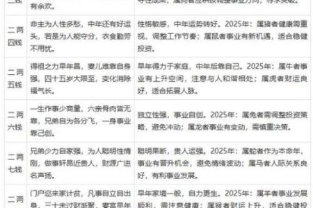 庚子时生人：命理分析与人生启示