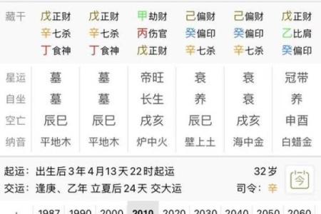 揭秘：哪些命格最易成就官运亨通？