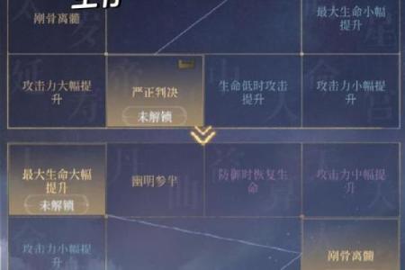 神武法系命格搭配：探索最佳选择与战斗策略