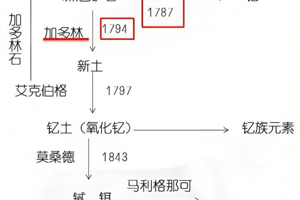 城头土命：深厚的土元素与命理的秘密探寻