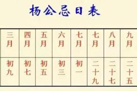31岁正月十三的命运解析：命理与人生的启示
