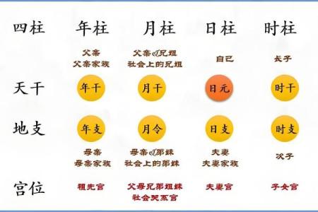 戊子丁巳丙子壬辰：命理解析与人生启示