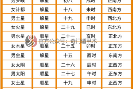 75岁虚岁属什么命？揭开命理的神秘面纱！