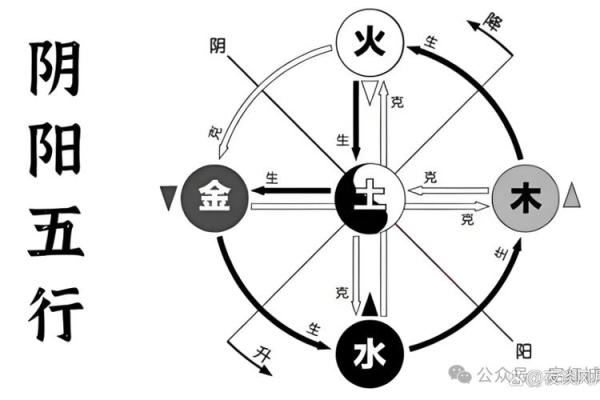 解密62什么命：五行属什么的深度解析与探索