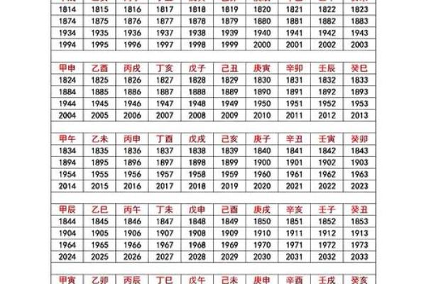 月柱丁巳：解读火光璀璨的命格与人生奥秘