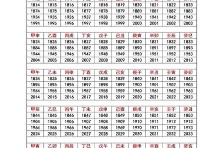 月柱丁巳：解读火光璀璨的命格与人生奥秘