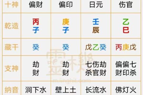 命理解析：丙子己亥戊戌之人，如何掌握命运？