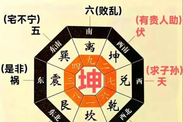 命格与豪宅：如何选对吉祥方位镇宅护财运！