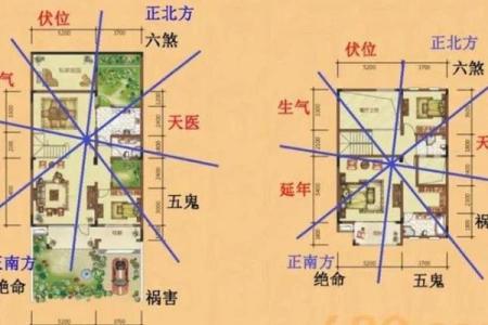 命格与豪宅：如何选对吉祥方位镇宅护财运！