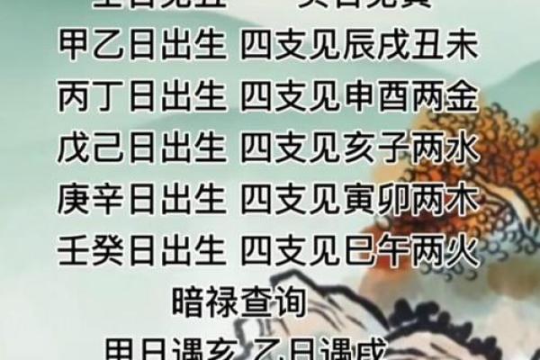 八字女命的富贵命格特征：揭示幸福人生的秘密