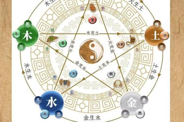 金木水火命的奥秘:解读命理中的五行之美与平衡 金木水火命的奥秘:解读命理中的五行之美与平衡