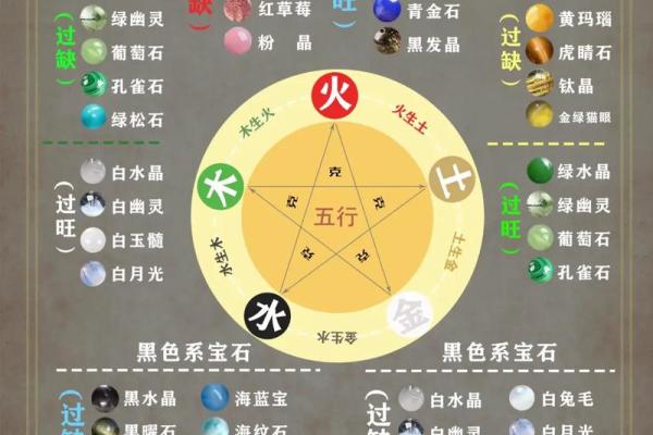 水命的五行智慧：最佳颜色助你运势亨通