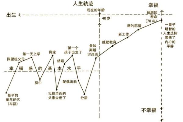 探索2000年出生人的命格与人生轨迹