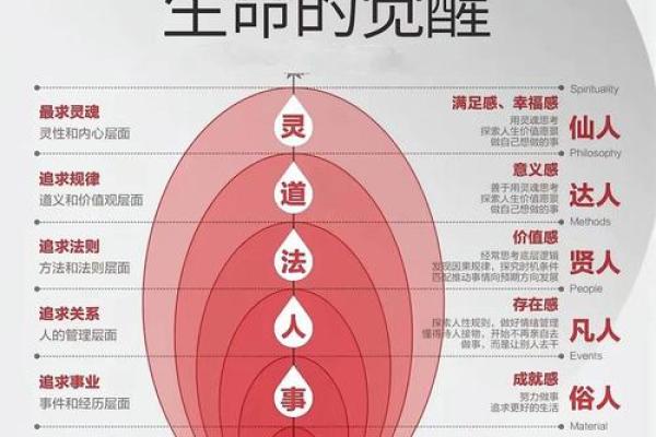 探索1958年纳音命理的奥秘，揭示人生轨迹的深层影响