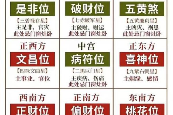 己酉命最吉方位：你的命运如何借助风水布局提升？