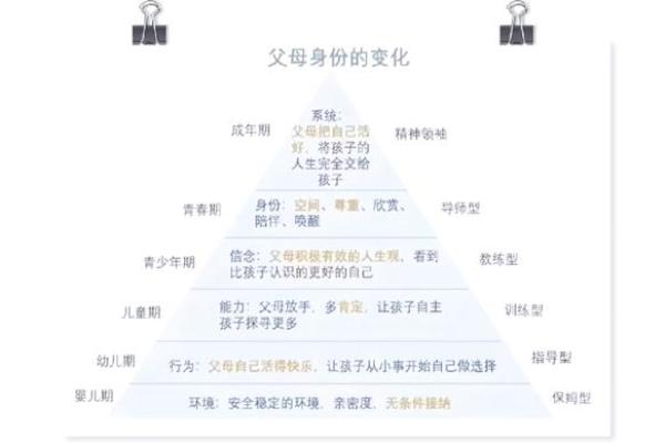 揭秘命理中的父母与儿子关系：从八字看命运之交互