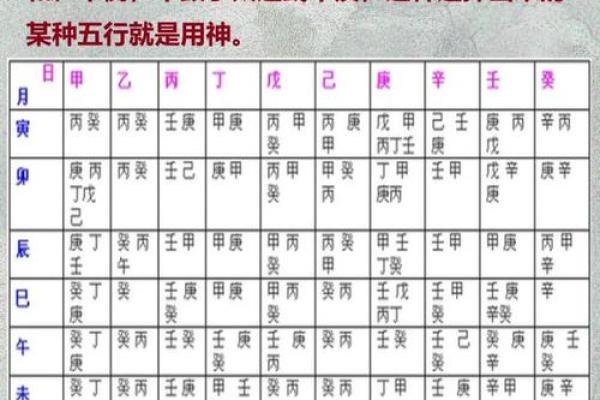 揭示八字命理的奥秘：如何通过命局解读人生关键
