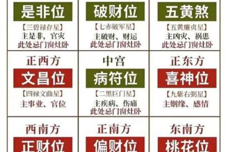 己酉命最吉方位：你的命运如何借助风水布局提升？