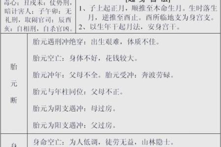 揭示八字命理的奥秘：如何通过命局解读人生关键