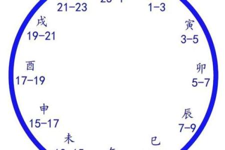 了解什么时辰出生属金命，揭开命理之谜！