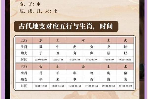 全家都是水命，缺什么？探寻五行之道的奥秘