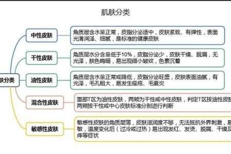 皮肤白皙汗毛浓密，命运与性格的秘密揭示