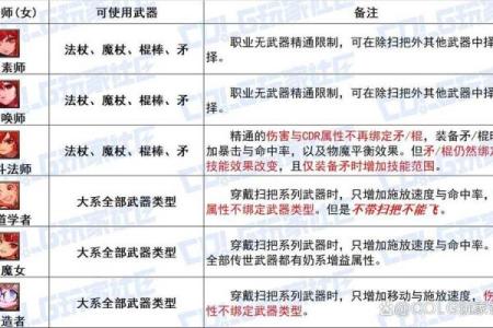 破命武器属性解析：揭开这一神秘装备的面纱！