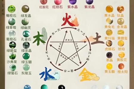 命理之奥秘：探索五行与人生命运的奇妙联结