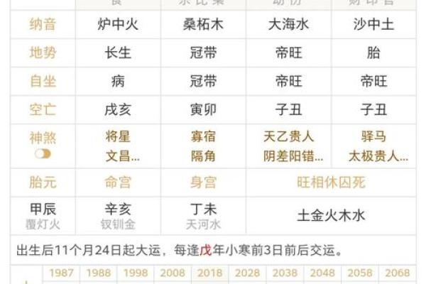 庚午日命：如何选择最合适的命配与人生方向