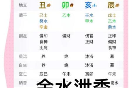 属金的人命理解析：如何找到最适合自己的命理方向？