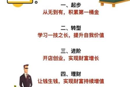 揭秘富豪命的属相，与财富运势的深刻关系！