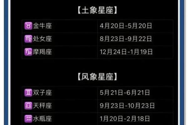 如何判断你的命星：探索星座与命运的奥秘