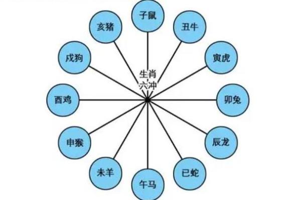 1999年：命运之年的生肖解读与人生启示